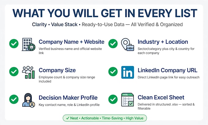 do b2b company research and linkedin prospect list
