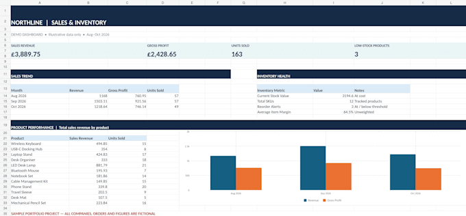 create custom excel sales and inventory dashboards