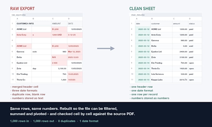 convert scanned pdf to excel and clean your spreadsheet data