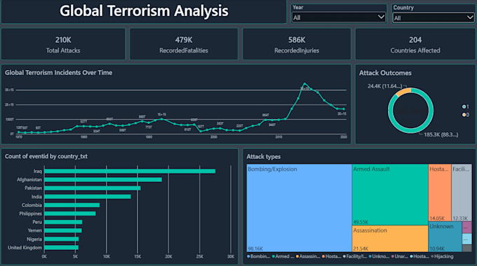 do professional data analyst work