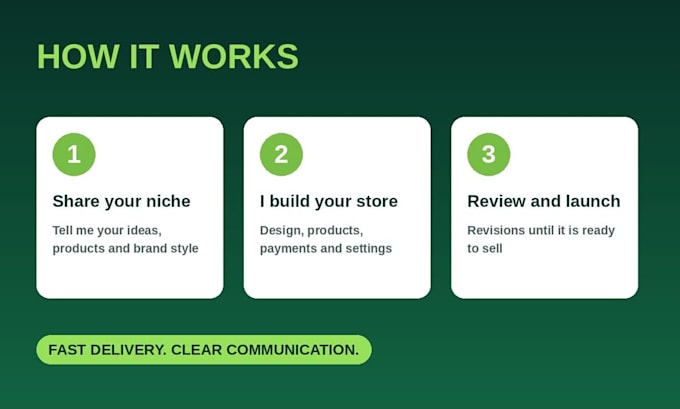 build, manage and customize a shopify website that sells