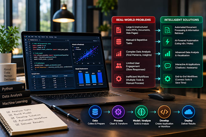 build ai agents with rag, langchain, langgraph, n8n and make