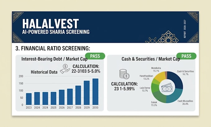 sharia compliance and halal stock screening report