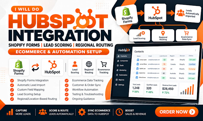 do hubspot integration shopify forms lead scoring regional routing ecommerce