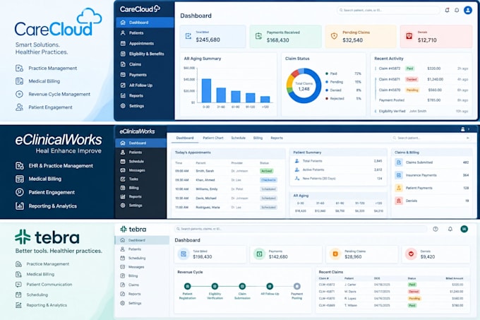 do full revenue cycle management coding practice management