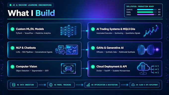 make secure systems for production
