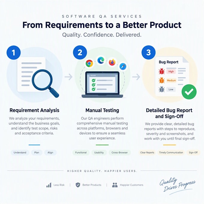 do manual testing, QA leadership, and bug tracking for your web application
