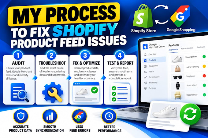 fix shopify product feed errors and resolve google shopping product sync issues