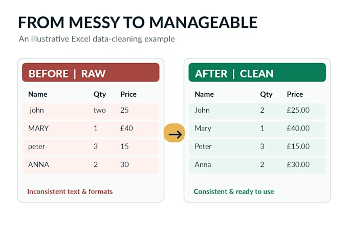 clean and format excel spreadsheets