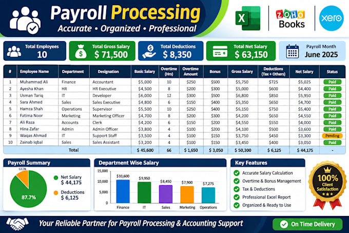 do accurate payroll processing, salary calculation and payroll reports