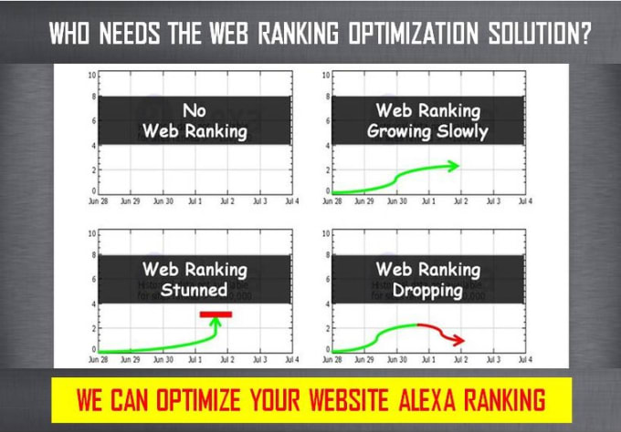 increase your website alexa ranking from 10 to 50 percent