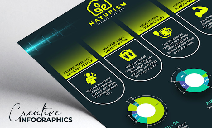 design engaging infographic flyers and posters