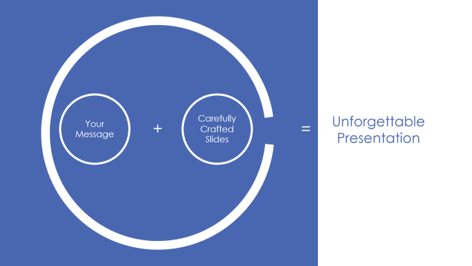give your powerpoint slides a makeover