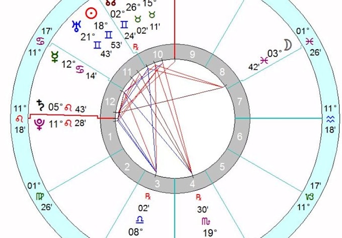 Create your professional natal chart, and a detailed report ...