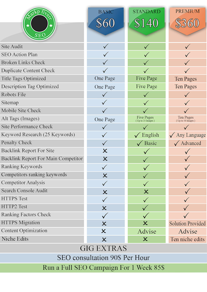 I will create an SEO audit report and action plan and do on page optimization - Image 2