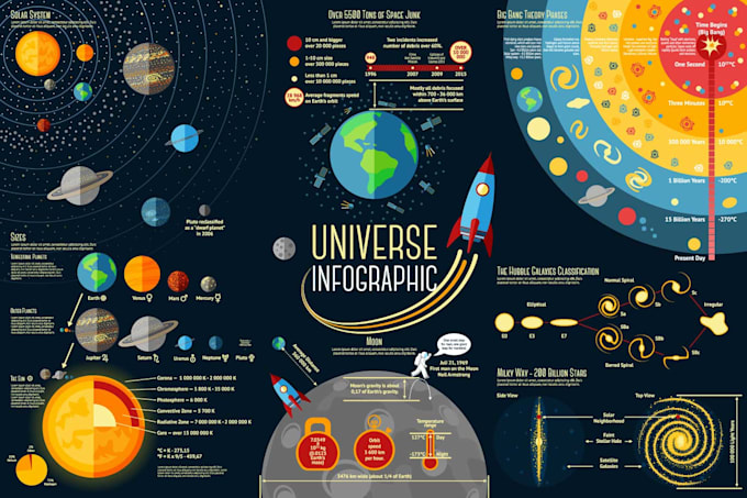 design a premium infographic