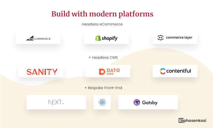 build a headless modern nextjs website from your designs