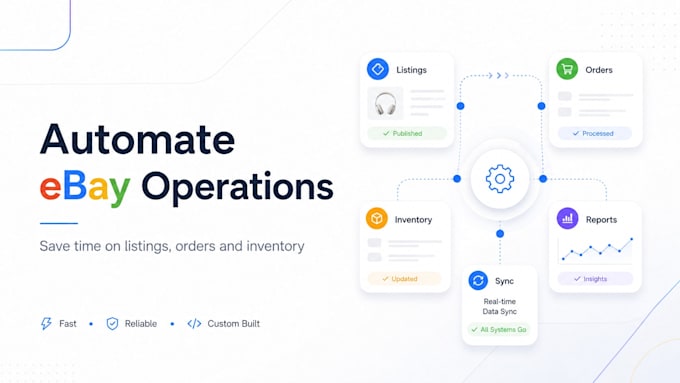 integrate ebay rest api with your business