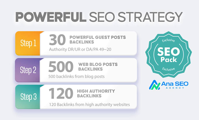 offer SEO backlinks high quality to boost google ranking and domain authority