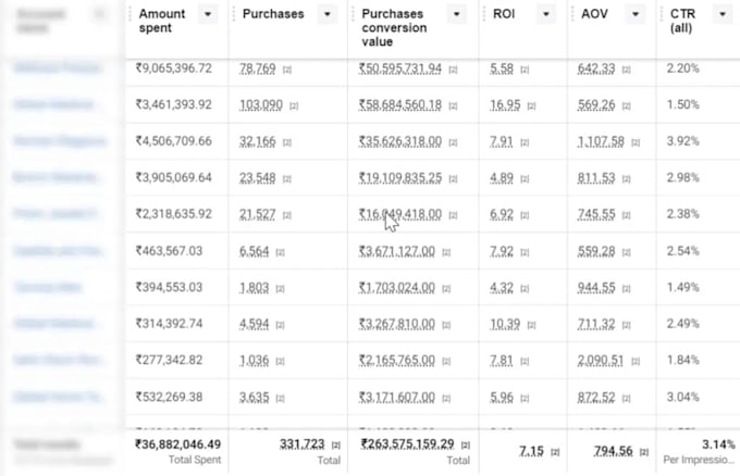 setup google PPC meta ads to boost your ecommerce roas