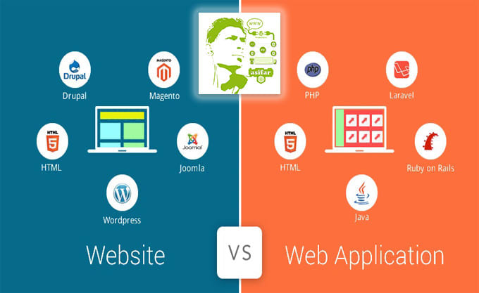 develop custom website or web application using PHP