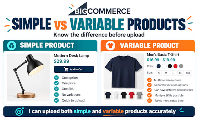 upload products and manage product listings in bigcommerce