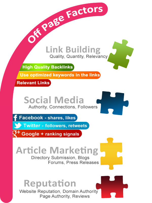 do SEO, Backlink, Commenting, Onpage, Offpage