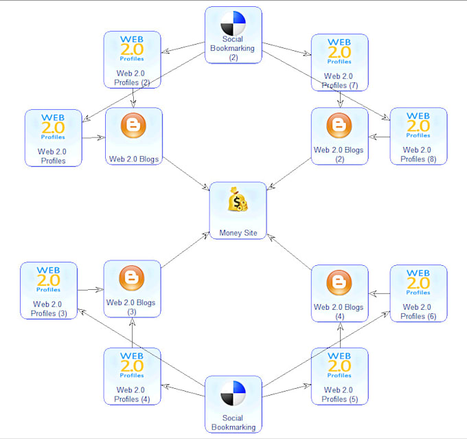 create 1,3,12 diagram SEO package using money robot