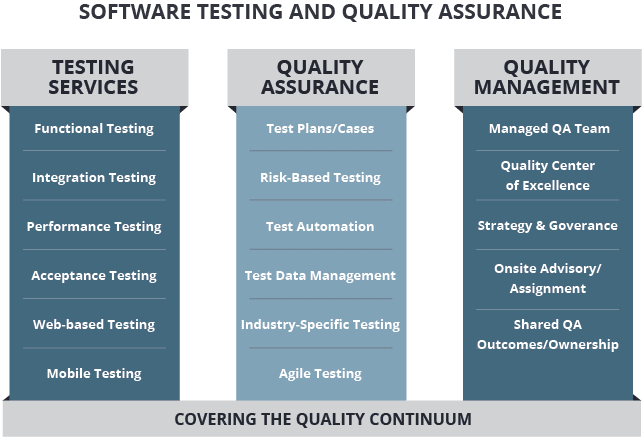 QA QC тестирование. Software quality Assurance. Визуальное тестирование QA. Отличие QA от тестирования.