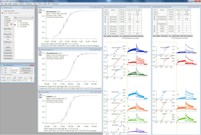 do your statistical analysis in spss, stata and r for research