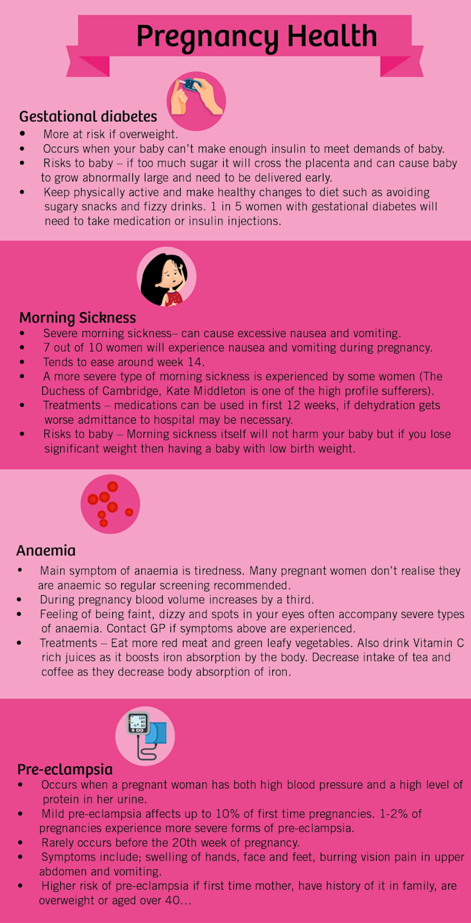 create infographics   in 24 hours