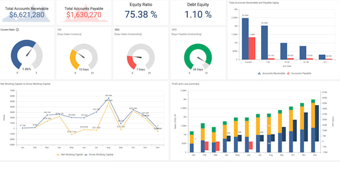 create tableau dashboard, reports and do data analysis