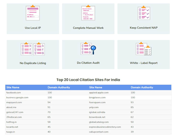 do indian nap listing citation for local SEO