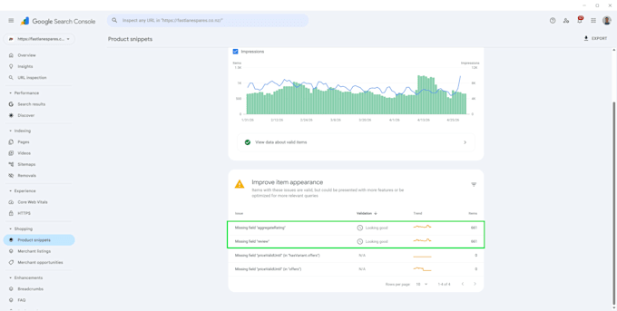 implement schema markup for rich snippet, to boost your google CTR