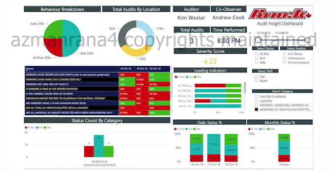create insightful power bi dashboards and reports