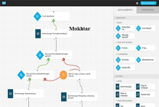 work as your getresponse assistant