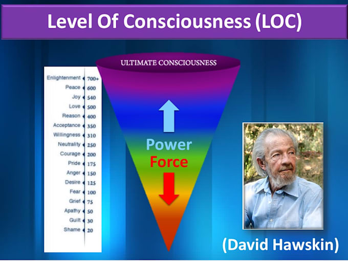 do balance mind body and soul attunement