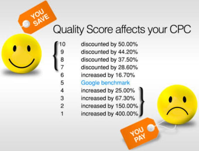 audit and optimize your google ads quality score and ad rank