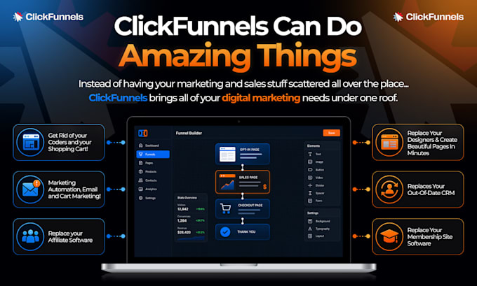 build clickfunnels sales funnel and landing page