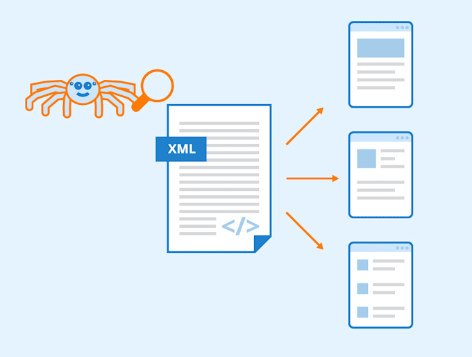create xml sitemap of your site