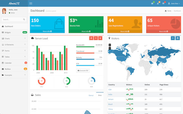create high performance admin panel, CRM, erp in laravel