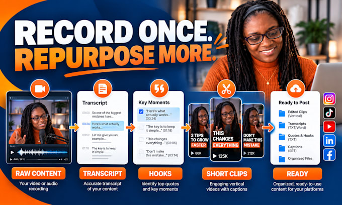 repurpose your video and audio content for social media
