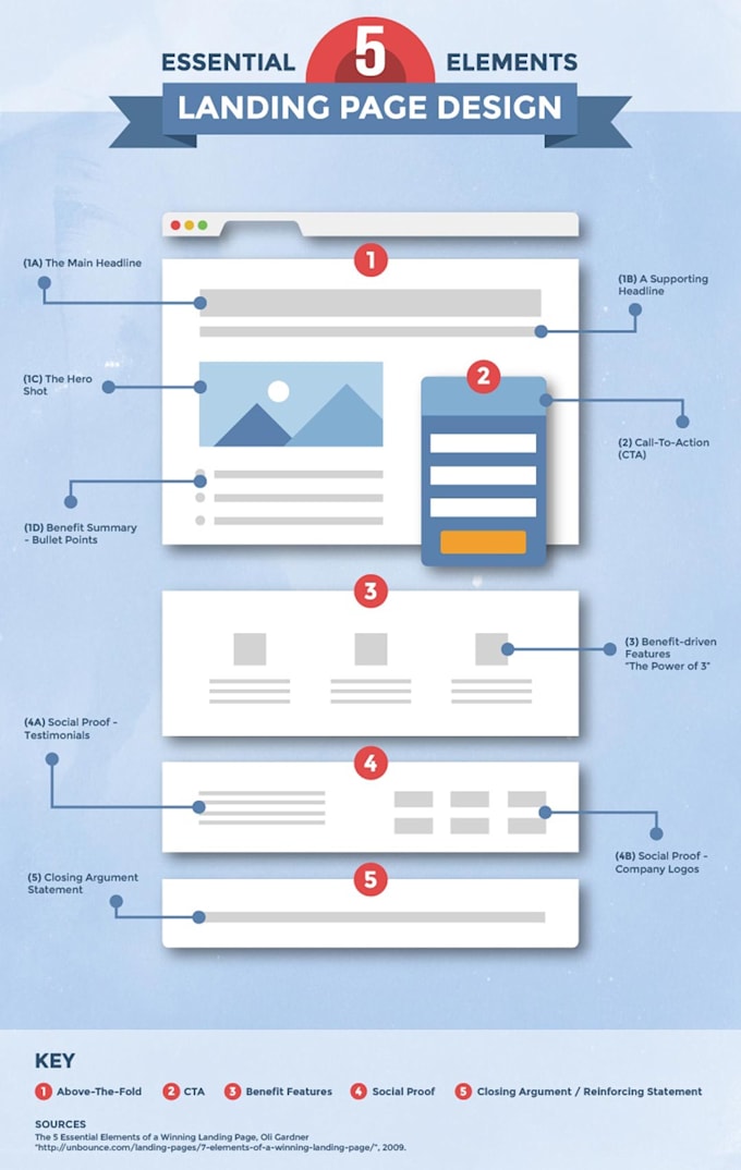 design divi landing page