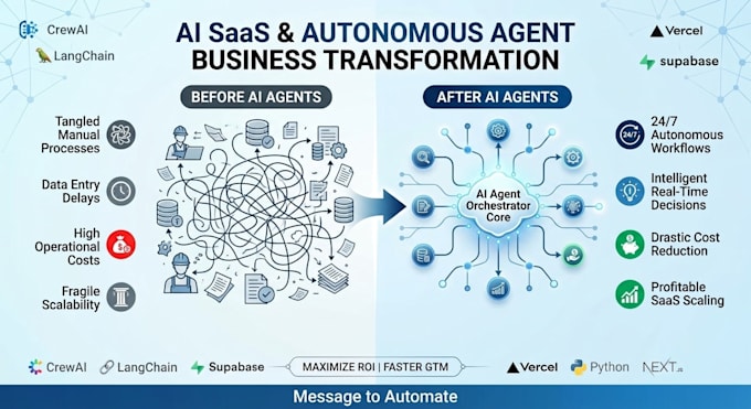 build custom ai agent, ai saas website or autonomous software