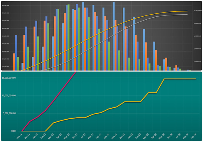design professional excel graphs