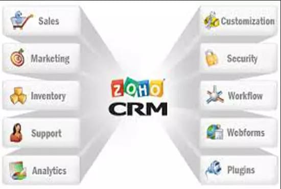 do zohocrm integration with 3rd party