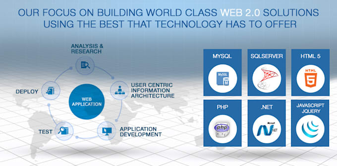 build or modify complete and advanced web application