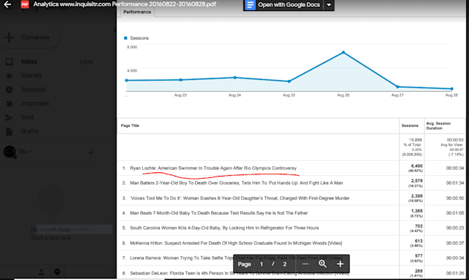write 2 quality articles or blog posts