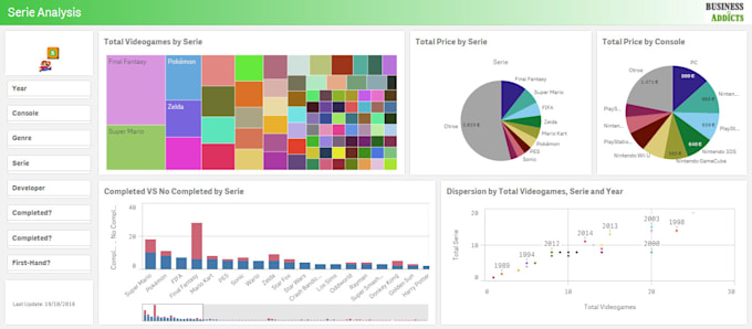 answer every question about qlik sense