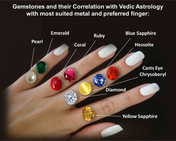give gemstones report to generate massive wealth via astrology